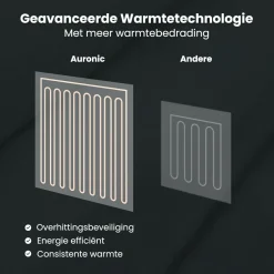 Auronic Heizdecken^180 x 130 cm Elektrische Decke - Anthracite