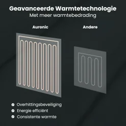 Auronic Heizdecken-200 x 180 cm Elektrische Decke - Anthracite