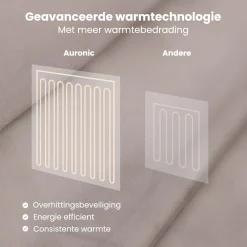 Auronic 200 x 180 cm Elektrische Decke - Taupe< Heizdecken