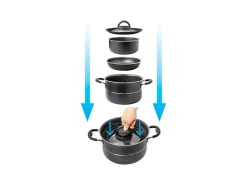 Brunner Pirate NG 7+1 Pfannenset< Töpfe & Pfannen
