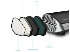 Markenlos Ventilatoren-Clean air optima ca-501 desktop/auto luftreiniger