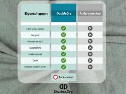 DoubleDry Jersey 140 x 200 cm Spannbettlaken - Old Green< Spannbettlaken