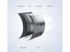 EcoFlow Solarmodule-100 Watt Flexible Solar Panel