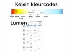 Markenlos G4 1.8W 3000K LED Leuchtmittel< Einzelne Lampen|Einzelne Lampen