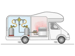 GOK Gasdruckregler^Caramatic DriveTwo CS horizontaler Gasdruckregler