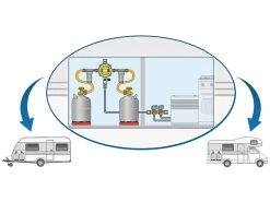 GOK Gasdruckregler-Caramatic ProTwo Gasdruckregler