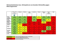 Membraclean Wasseraufbereitung^0,5 Liter Trinkwasseraufbereitung - 6 Stück