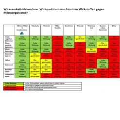 Membraclean Trinkwasserleitungs- und Tankdesinfektion - 1 Liter< Wasseraufbereitung