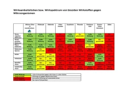 Membraclean 3x10 Liter Trinkwasseraufbereitung< Wasseraufbereitung