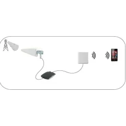 Nedis ANOR5G20WT 5G / 4G / 3G Antenne - Weiss< Wlan
