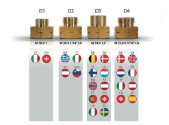 Obelink DIN – Europa Füllnippelset< Gasflaschenadapter