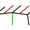 Obelink Airtubes|Airtubes-Neptune Easy Air Sunroof Größe 10 Haupt-Airtube