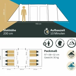 Skandika Montana 8 Sleeper Protect (grün)< Verdunkelungszelte|Familienzelte