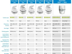 Thetford 565E Excellence elektrisch Porta Potti< Tragbare Toiletten