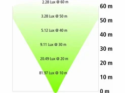 Tip-it Karosseriebeleuchtung|Karosseriebeleuchtung^led 1755 Lumen Arbeitsleuchte