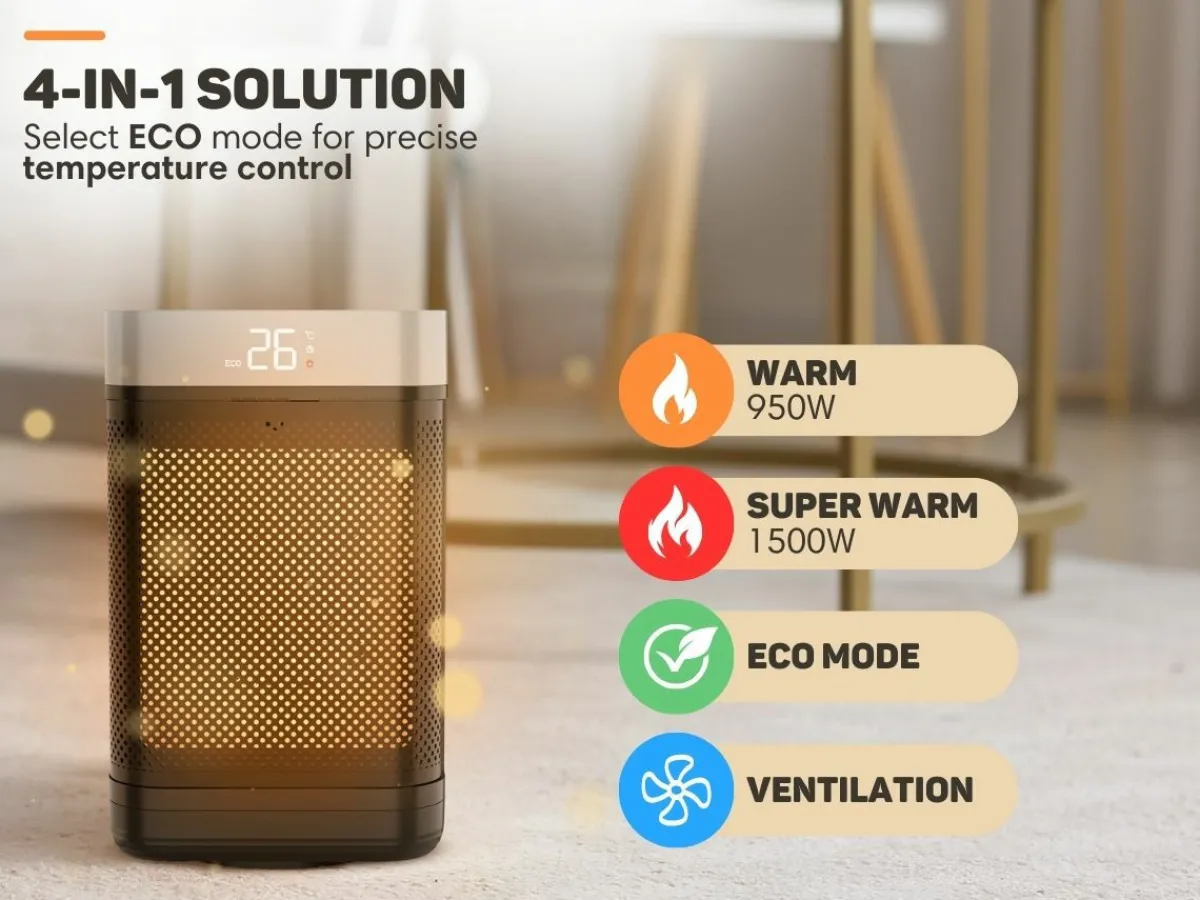 Vulpes Goods Elektrische Heizlüfter mit fernbedienung - 1500 Watt< Elektroheizungen|Elektroheizungen